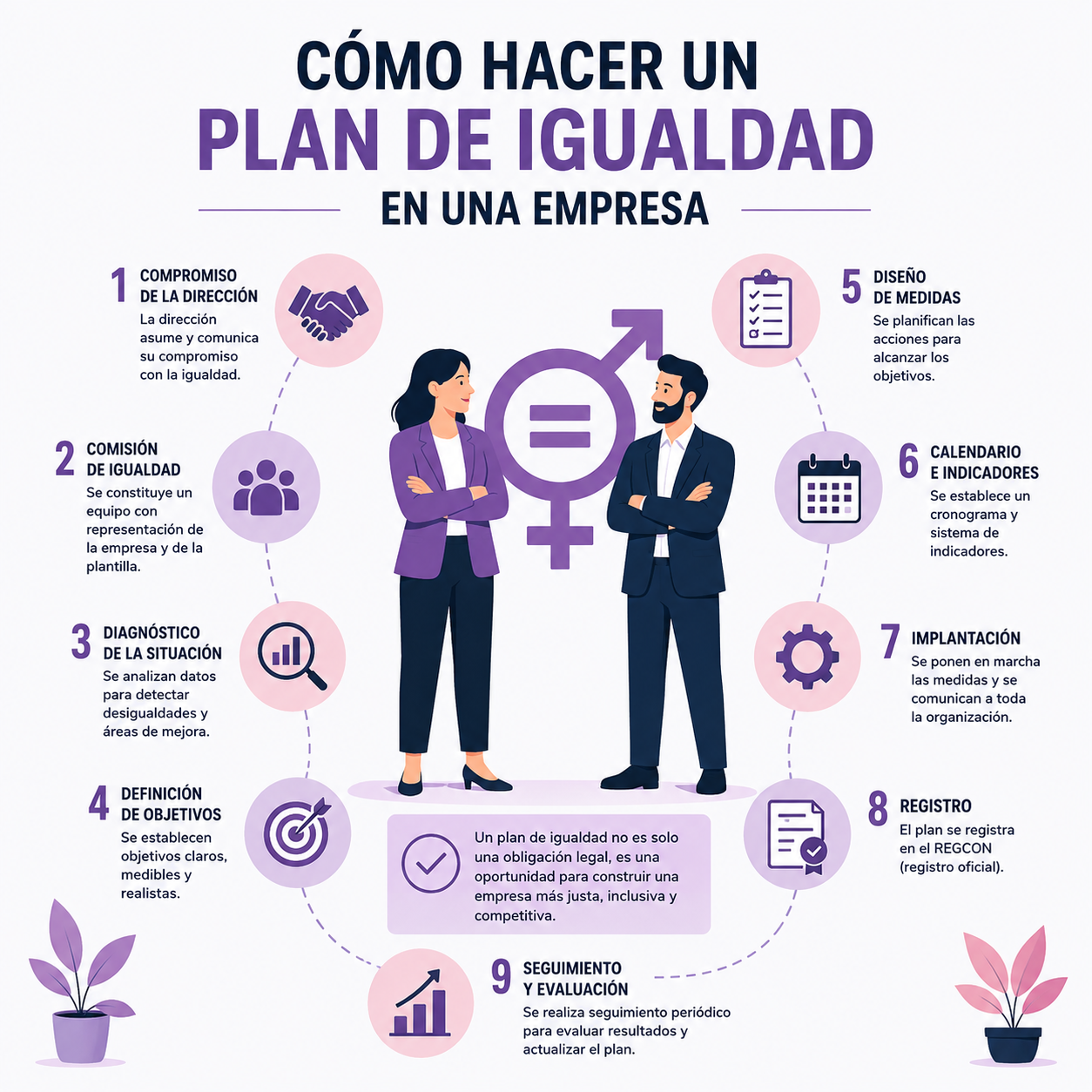 como-hacer-plan-igualdad